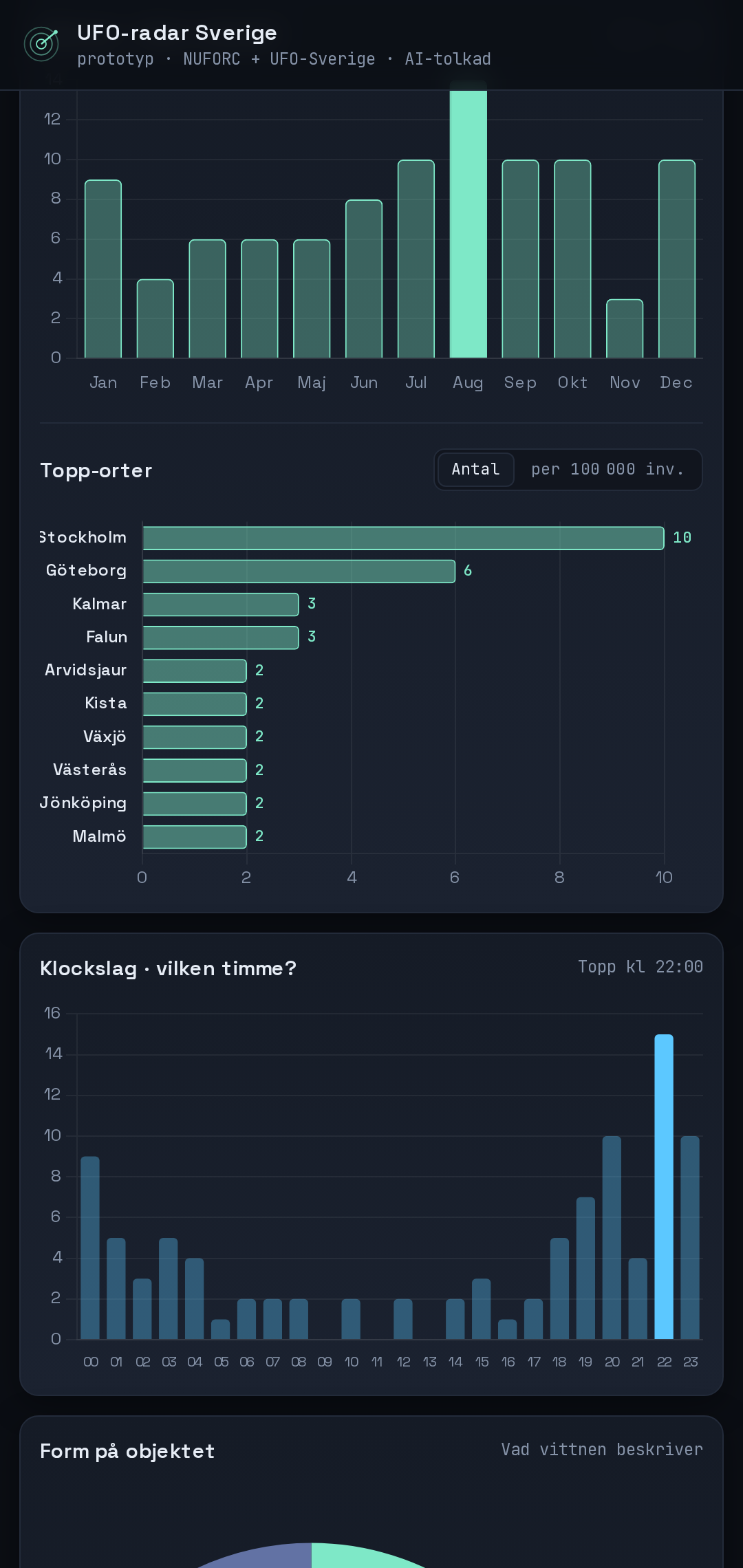 Statistik över observationer